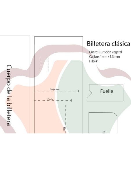 Patron gratuit pour porte-cartes ou portefeuille classique en cuir